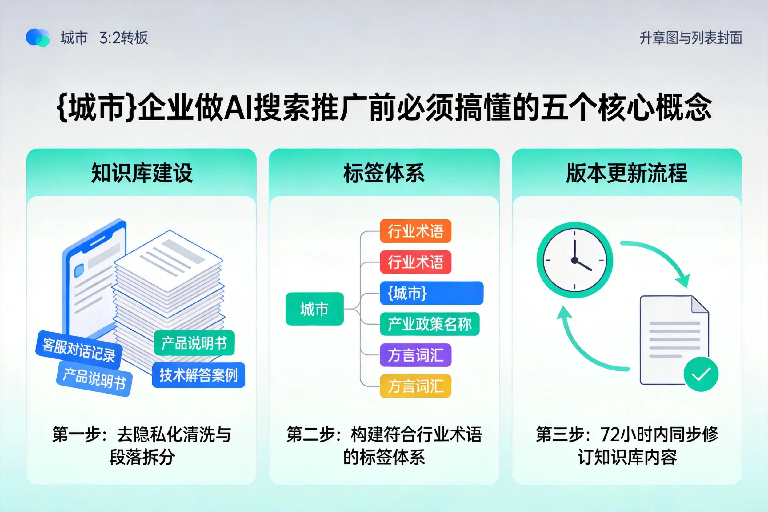 周口企业做AI搜索推广前必须搞懂的五个核心概念