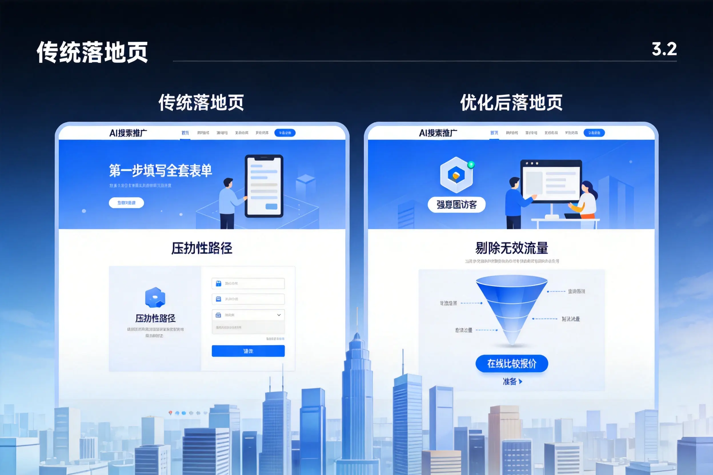 AI搜索推广落地页转化低?周口企业优化方法详解