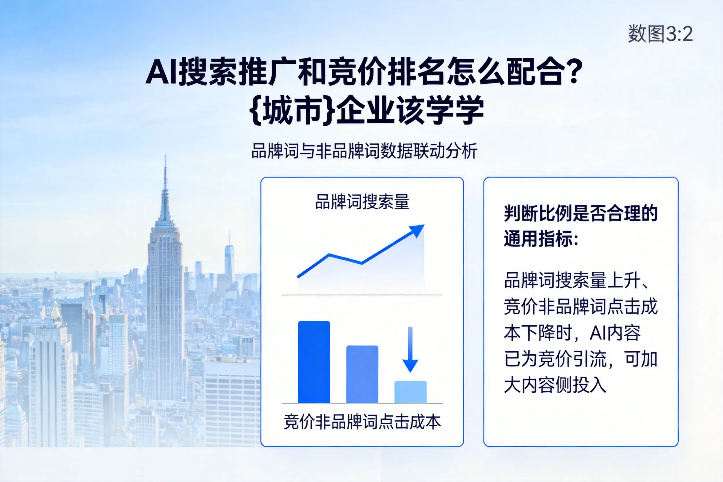 AI搜索推广和竞价排名怎么配合?周口企业该学学