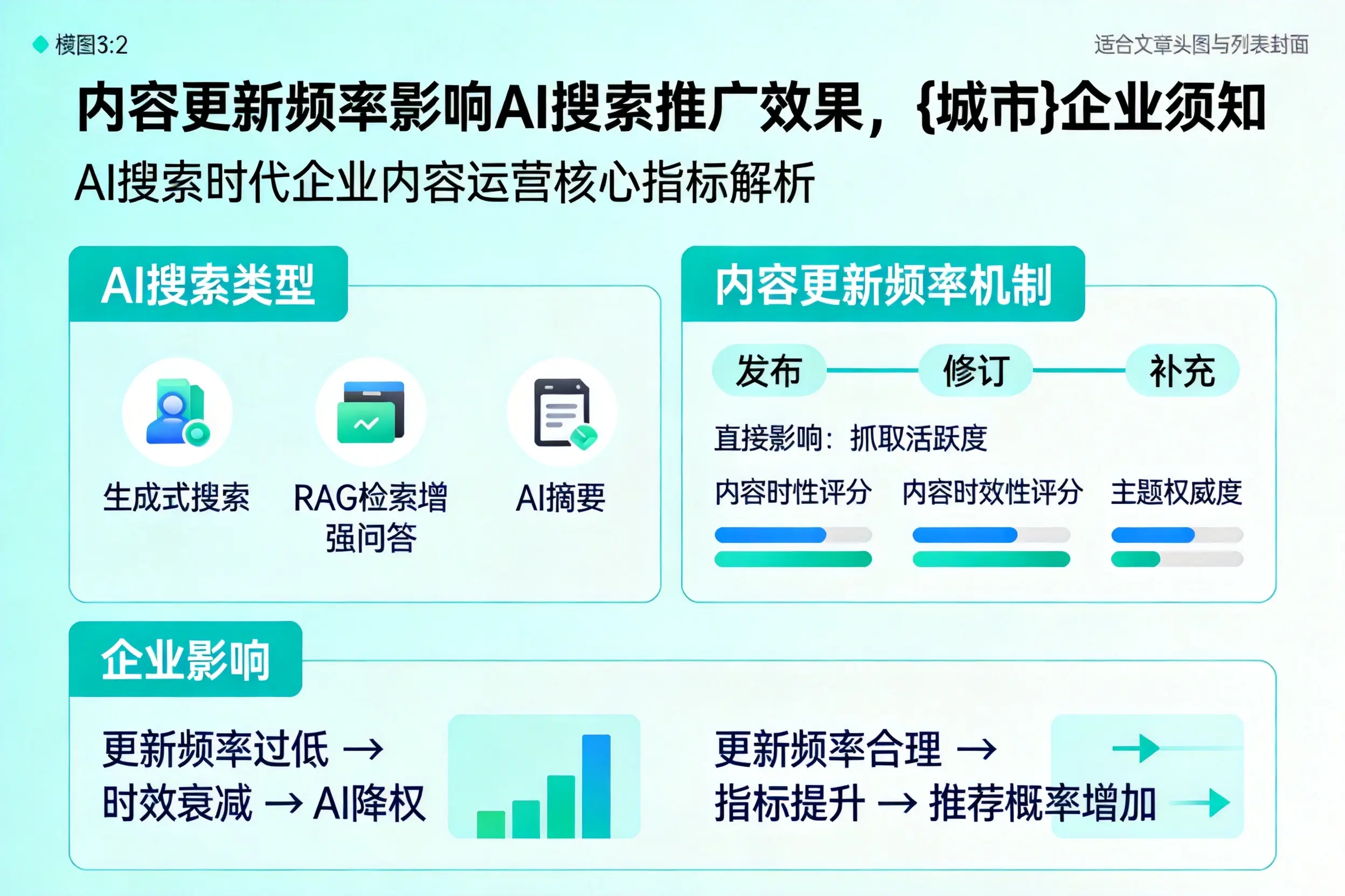 内容更新频率影响AI搜索推广效果，周口企业须知