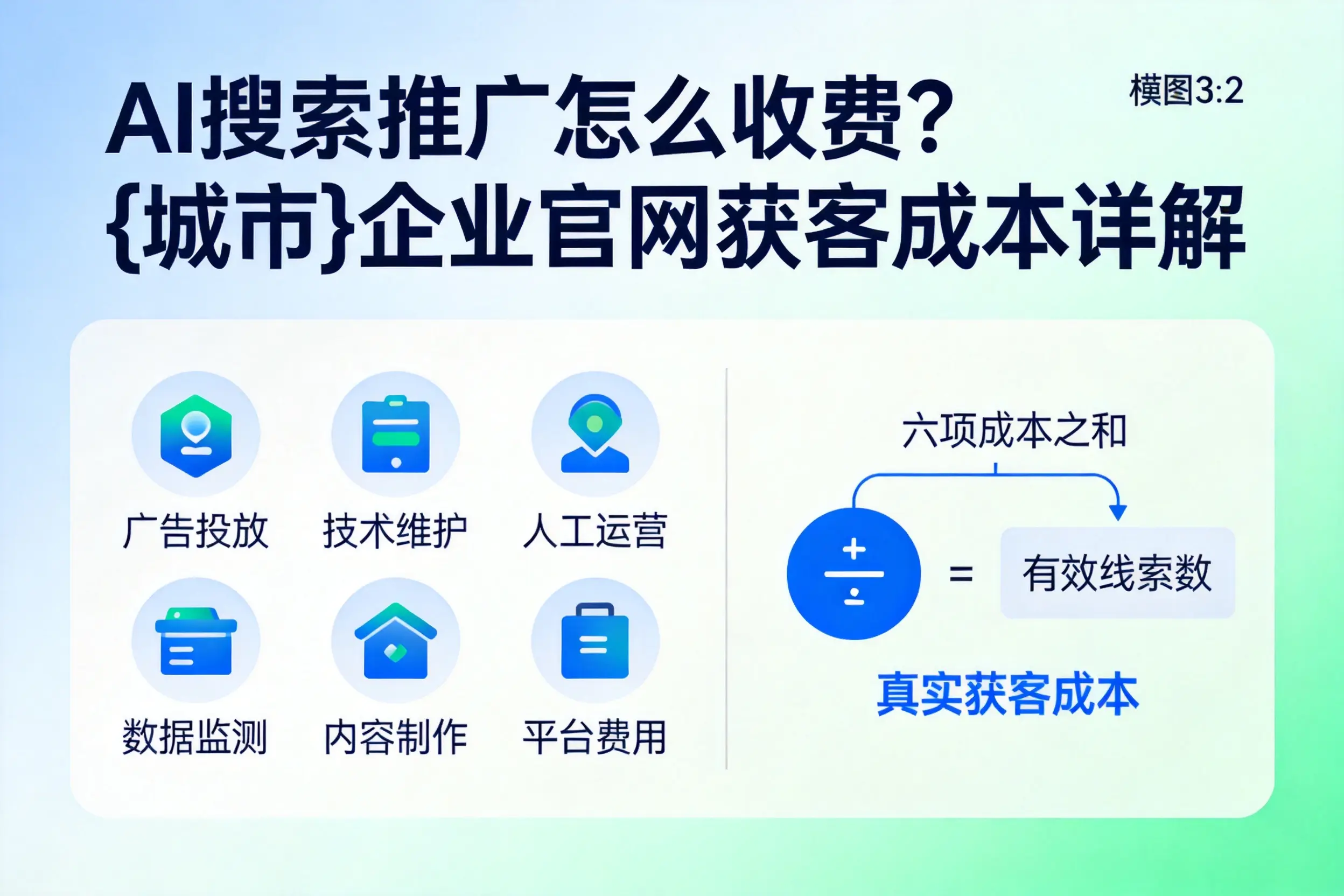 AI搜索推广怎么收费?周口企业官网获客成本详解