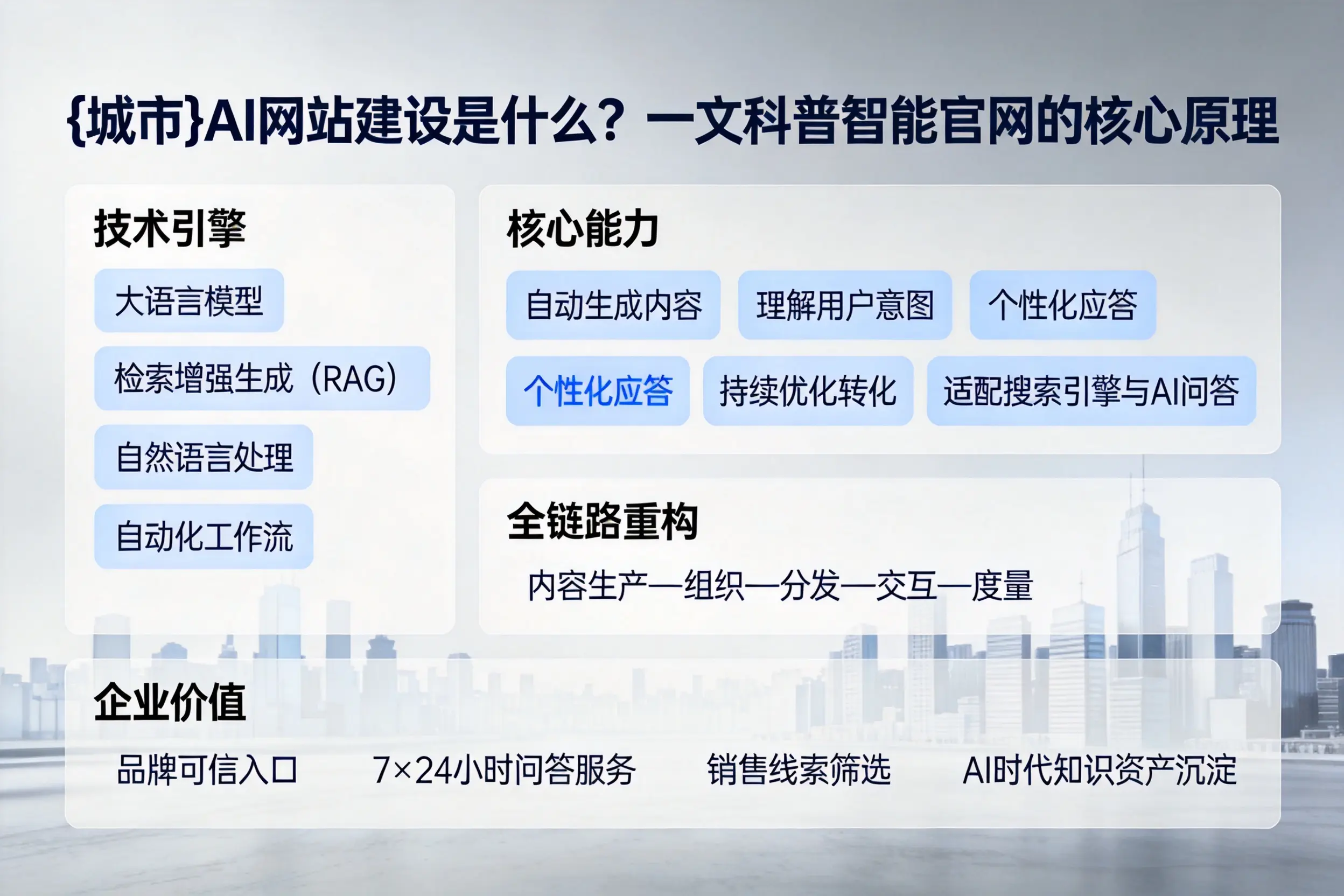 周口AI网站建设是什么？一文科普智能官网的核心原理