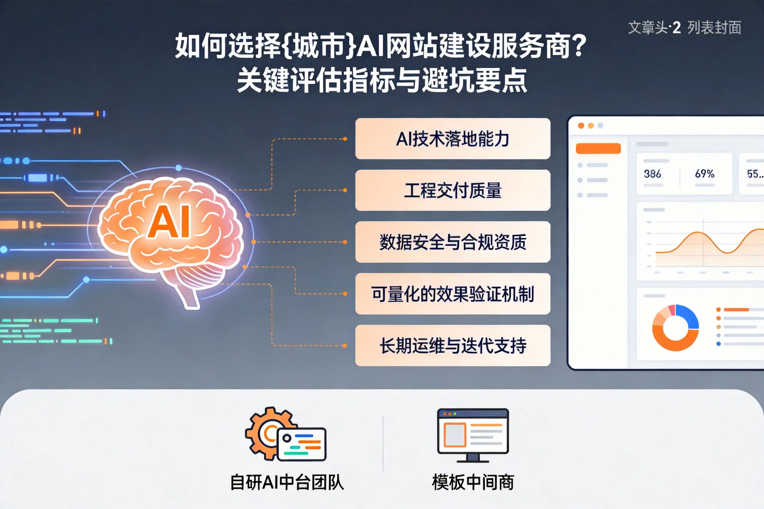 如何选择周口AI网站建设服务商？关键评估指标与避坑要点