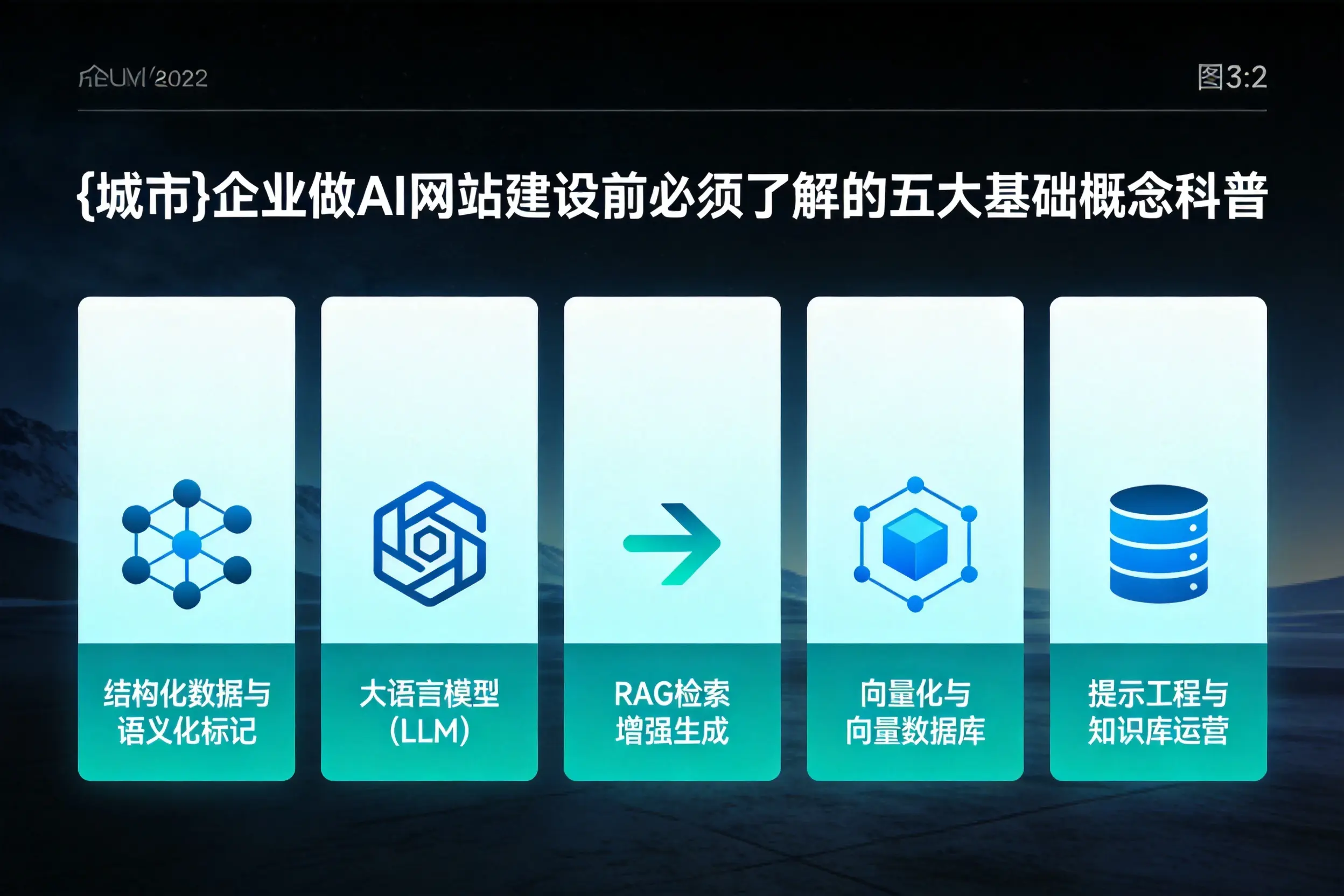 周口企业做AI网站建设前必须了解的五大基础概念科普