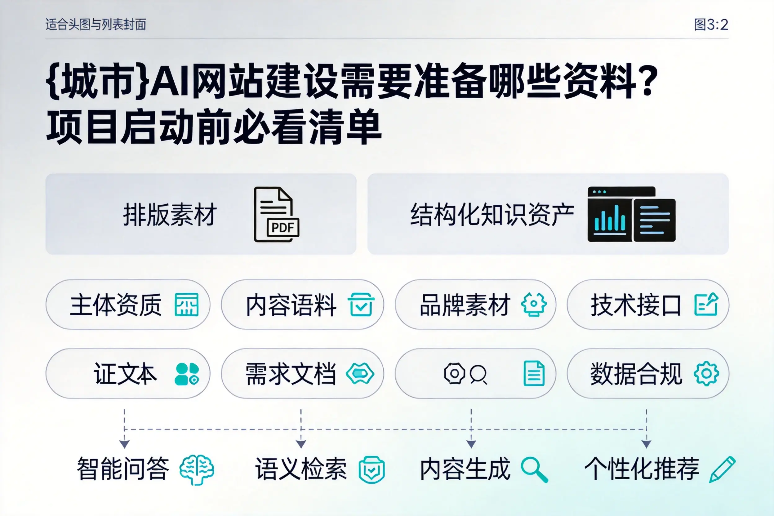 周口AI网站建设需要准备哪些资料？项目启动前必看清单