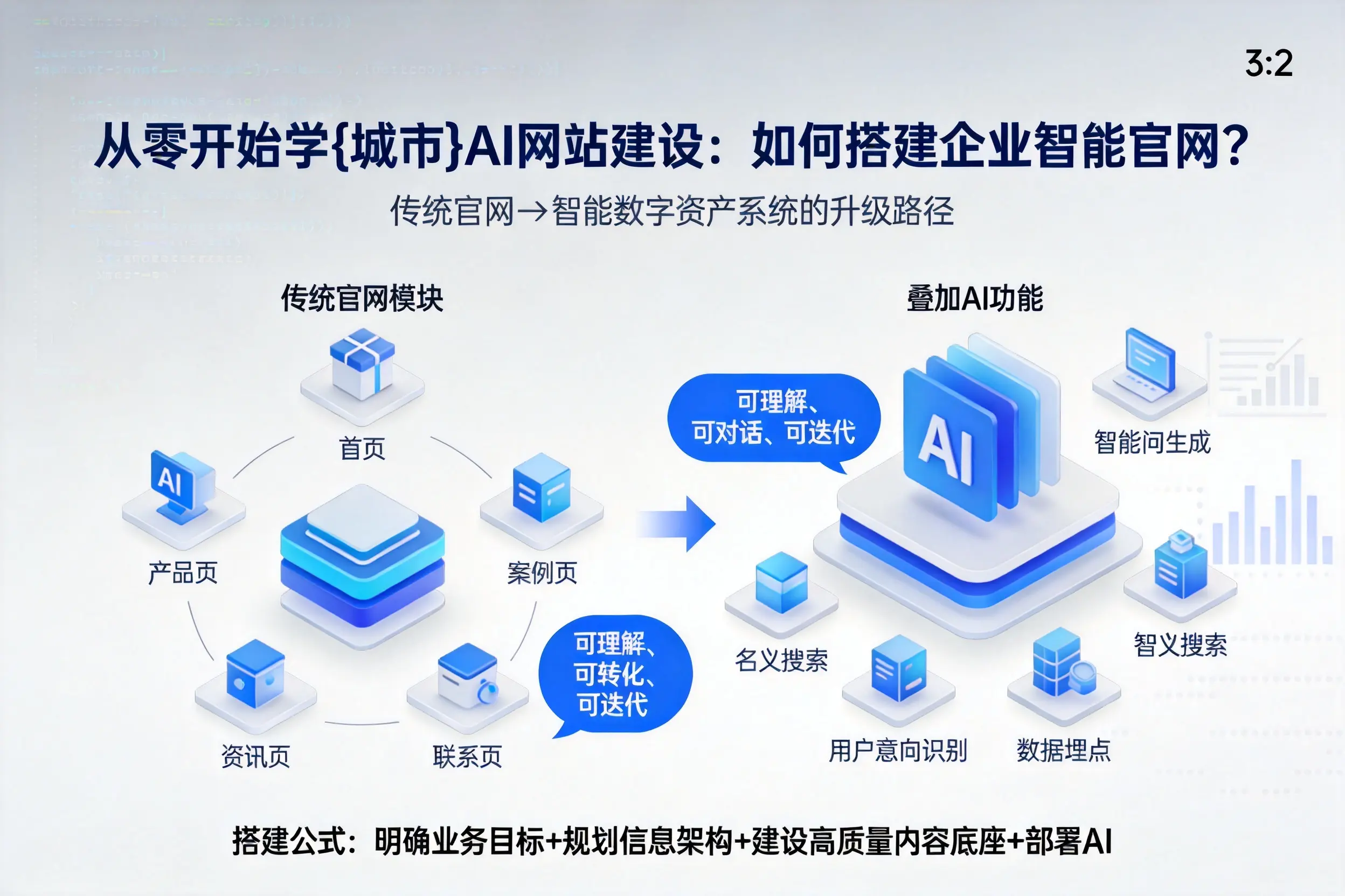 从零开始学周口AI网站建设：如何搭建企业智能官网？