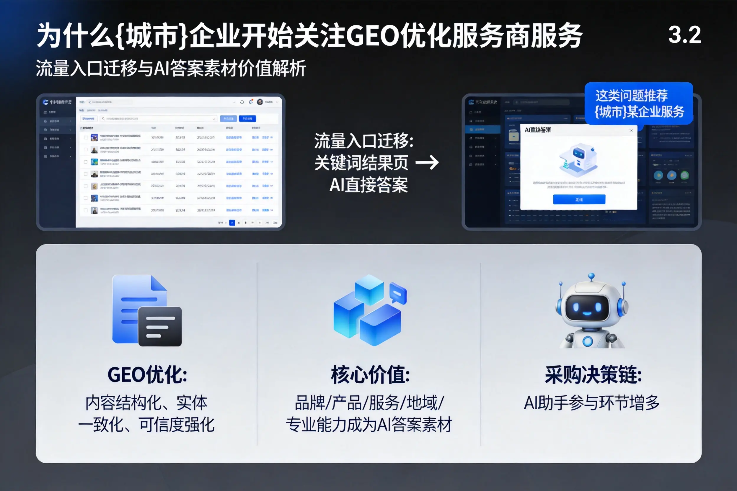 为什么周口企业开始关注GEO优化服务商服务