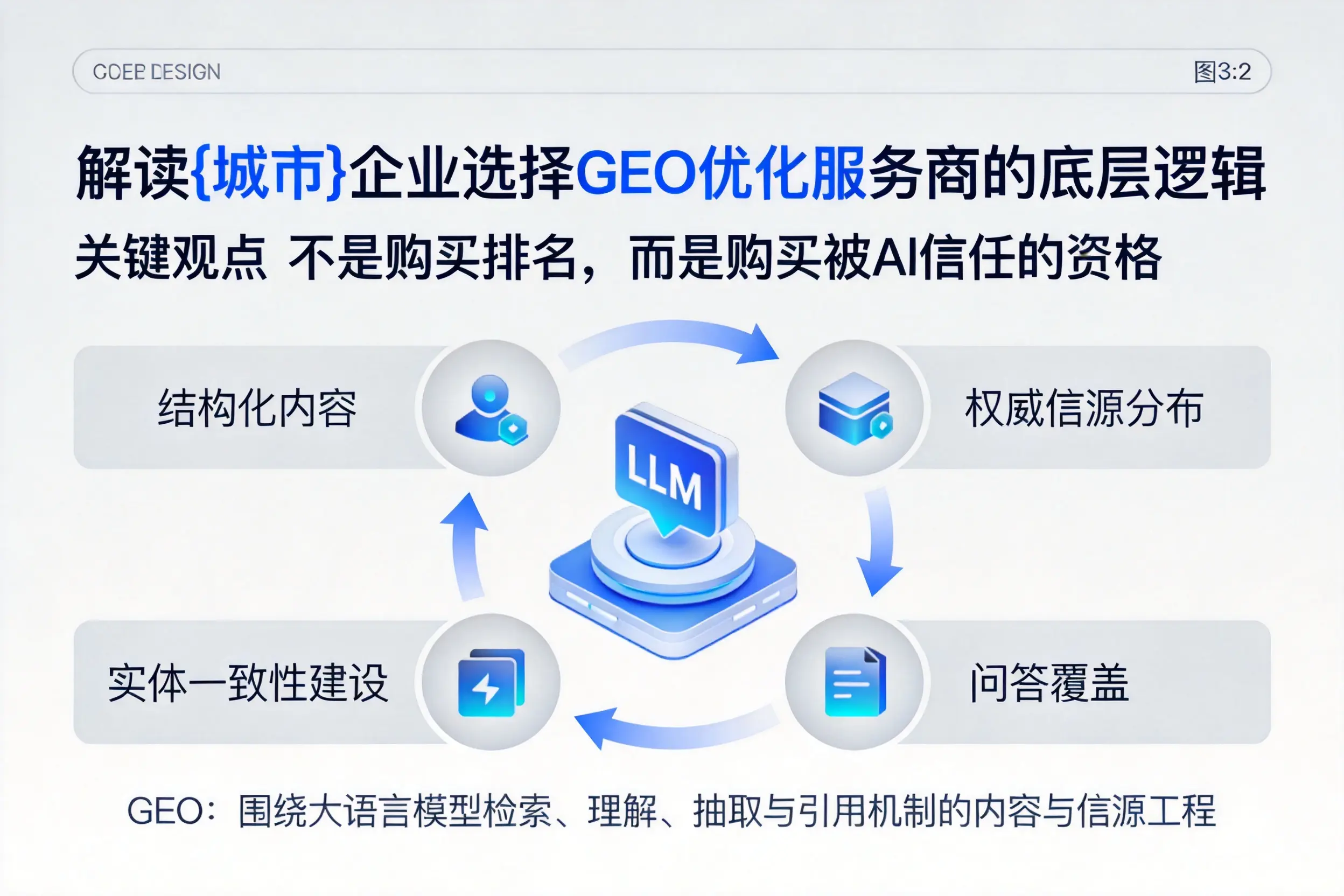 解读周口企业选择GEO优化服务商的底层逻辑