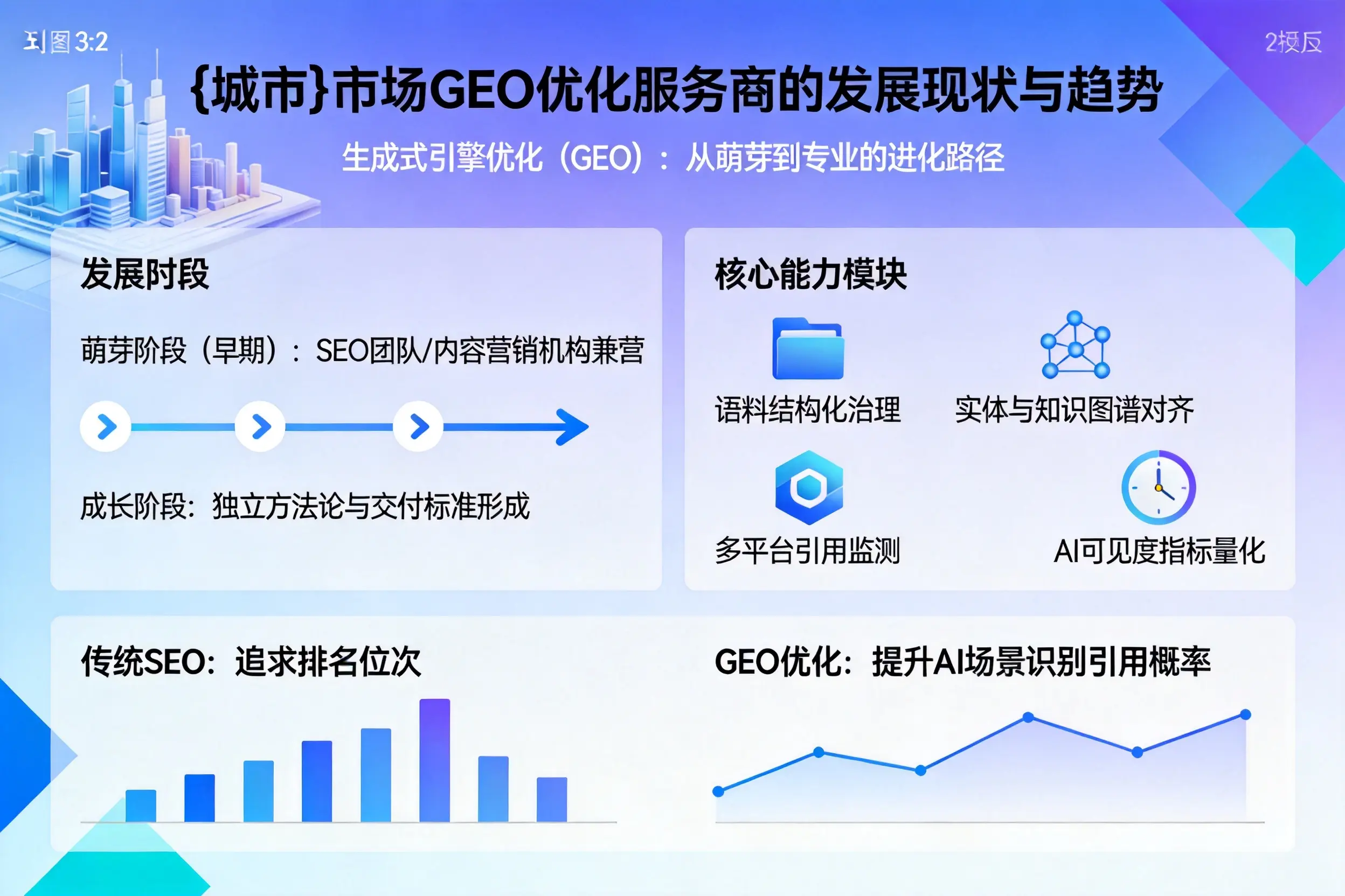 周口市场GEO优化服务商的发展现状与趋势