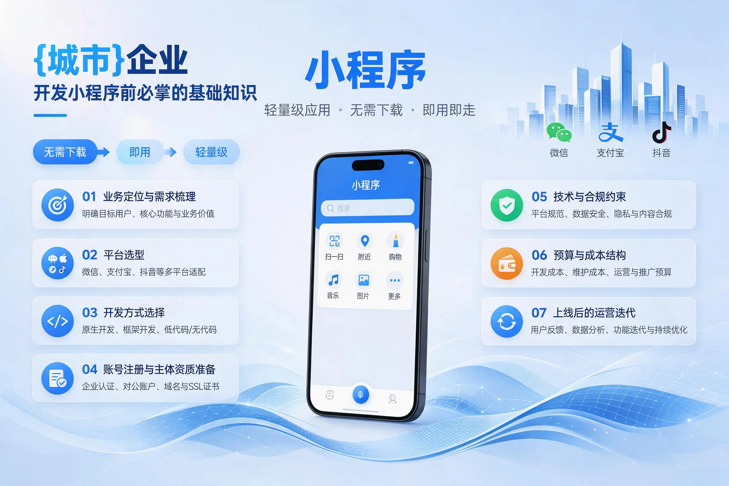 周口企业开发小程序前必须掌握的基础知识有哪些
