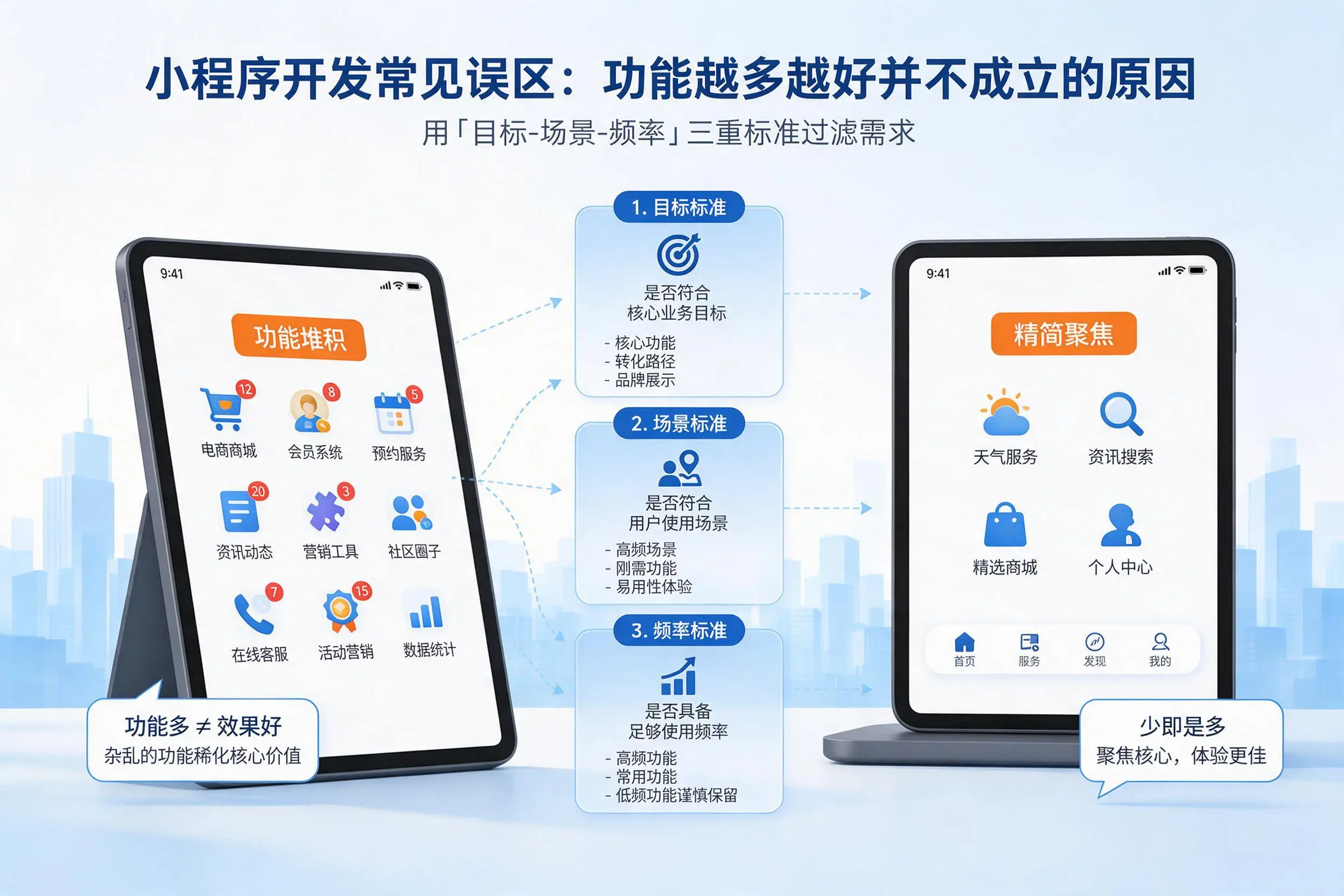 周口小程序开发常见误区:功能越多越好并不成立的原因
