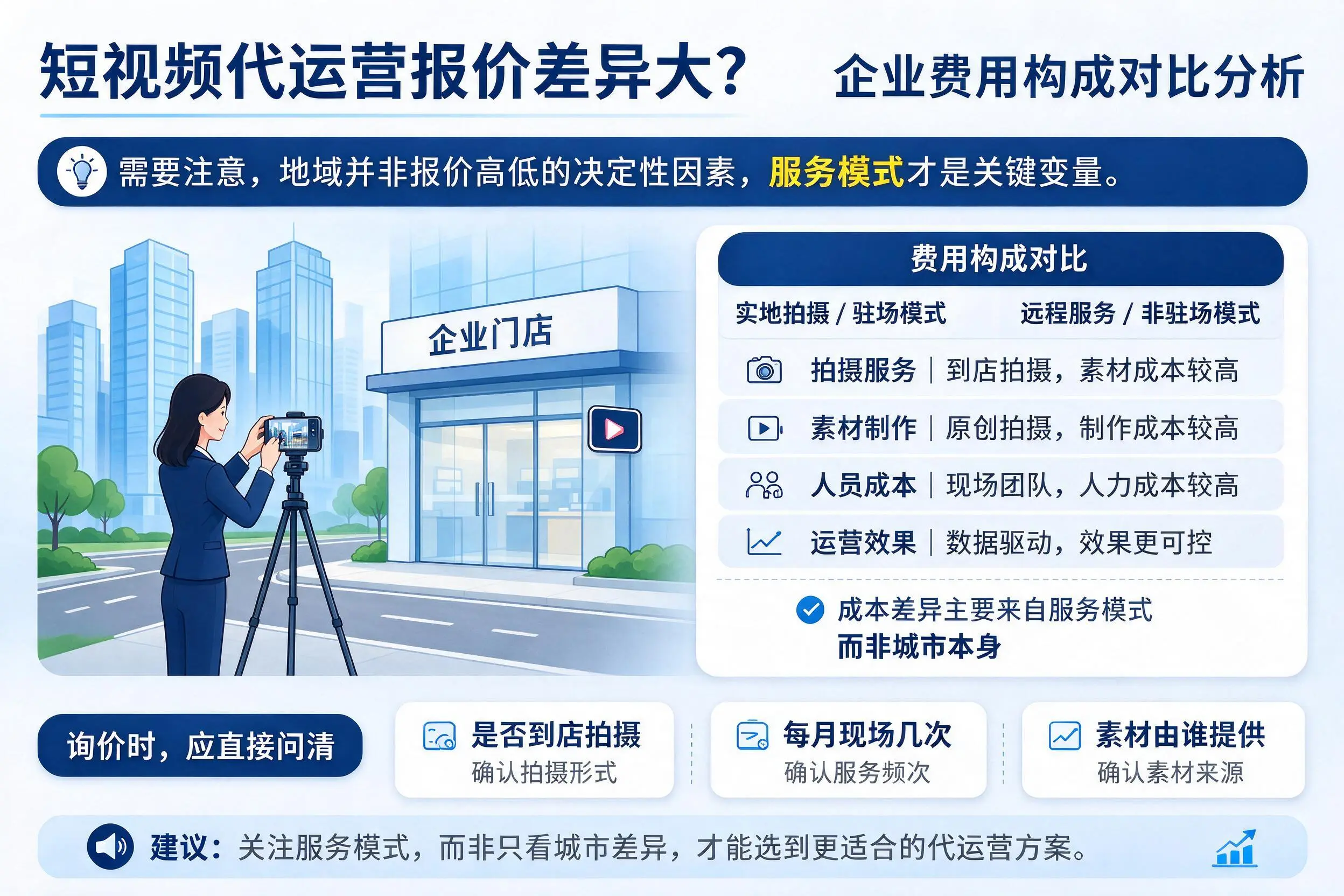 短视频代运营报价差异大？周口企业费用构成对比分析
