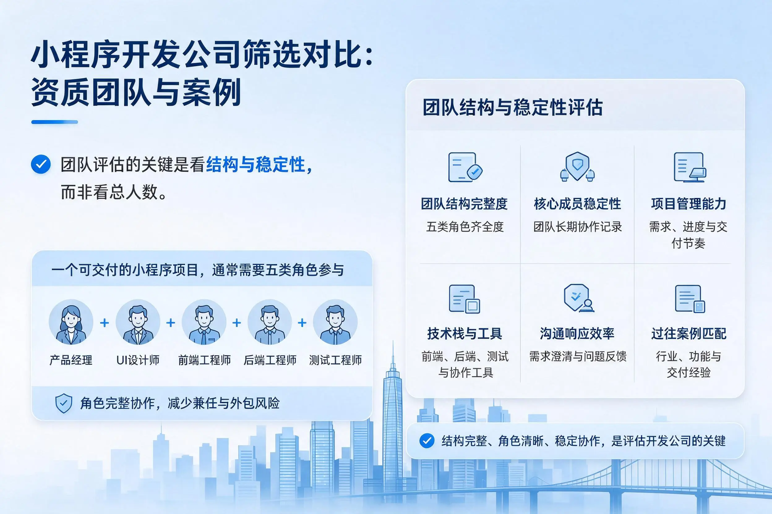 周口小程序开发公司筛选对比:资质团队与案例