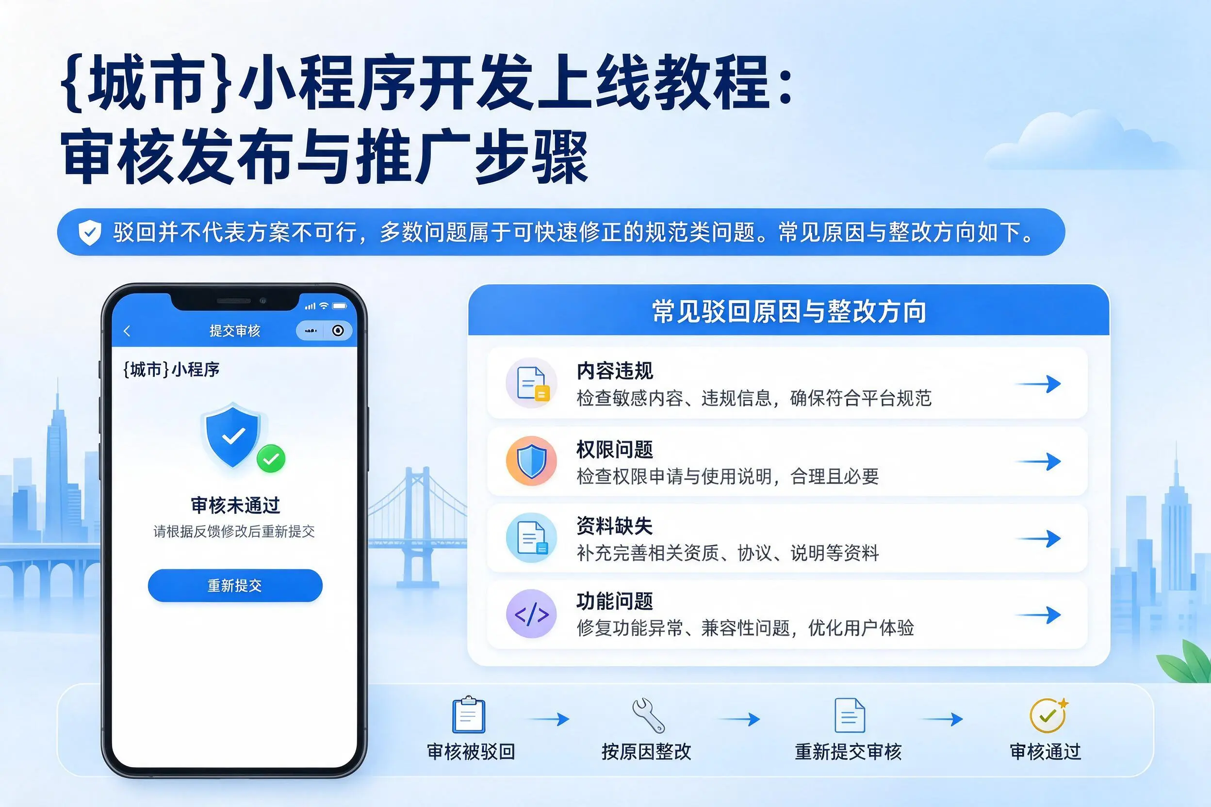 周口小程序开发上线教程:审核发布与推广步骤