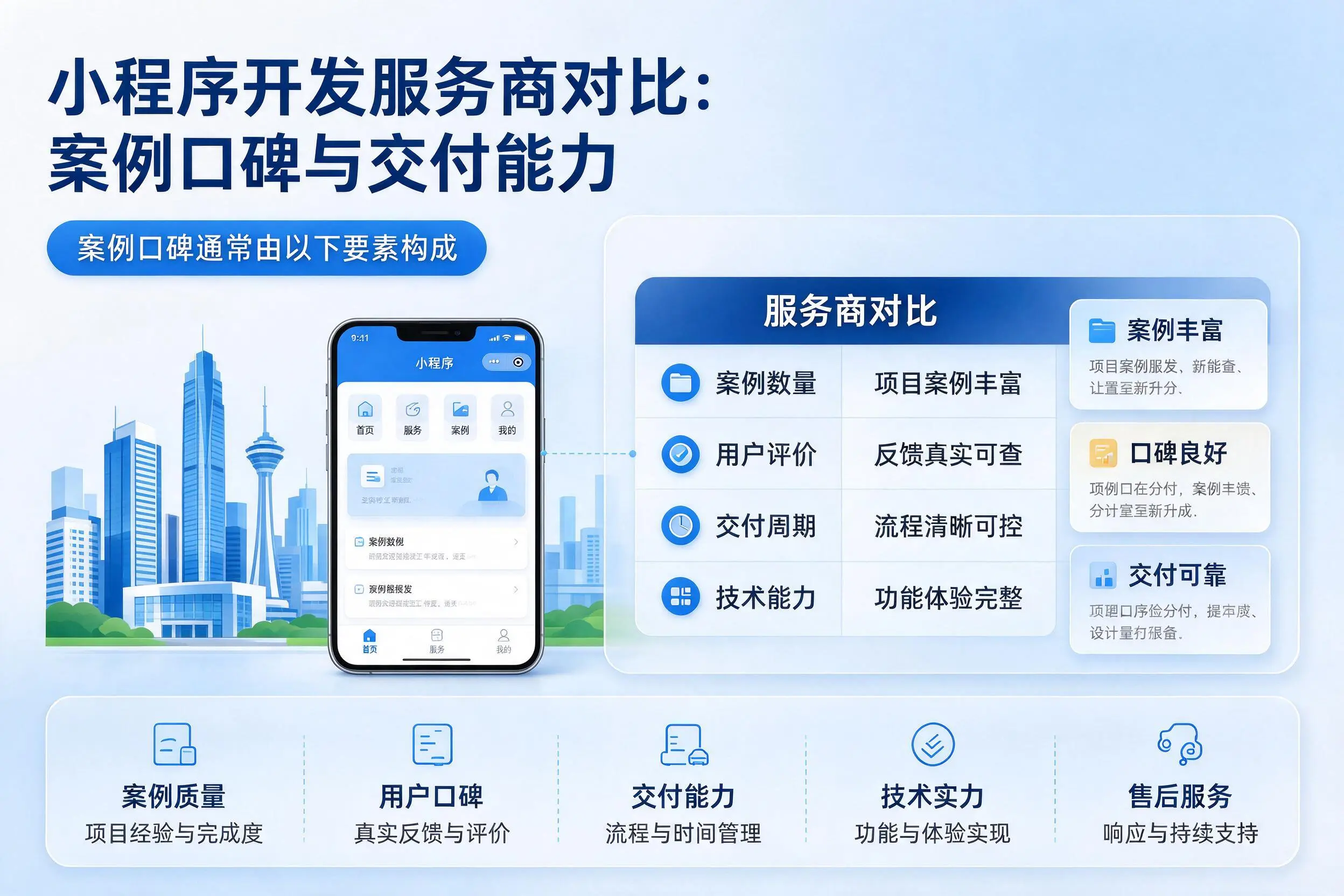 周口小程序开发服务商对比：案例口碑与交付能力
