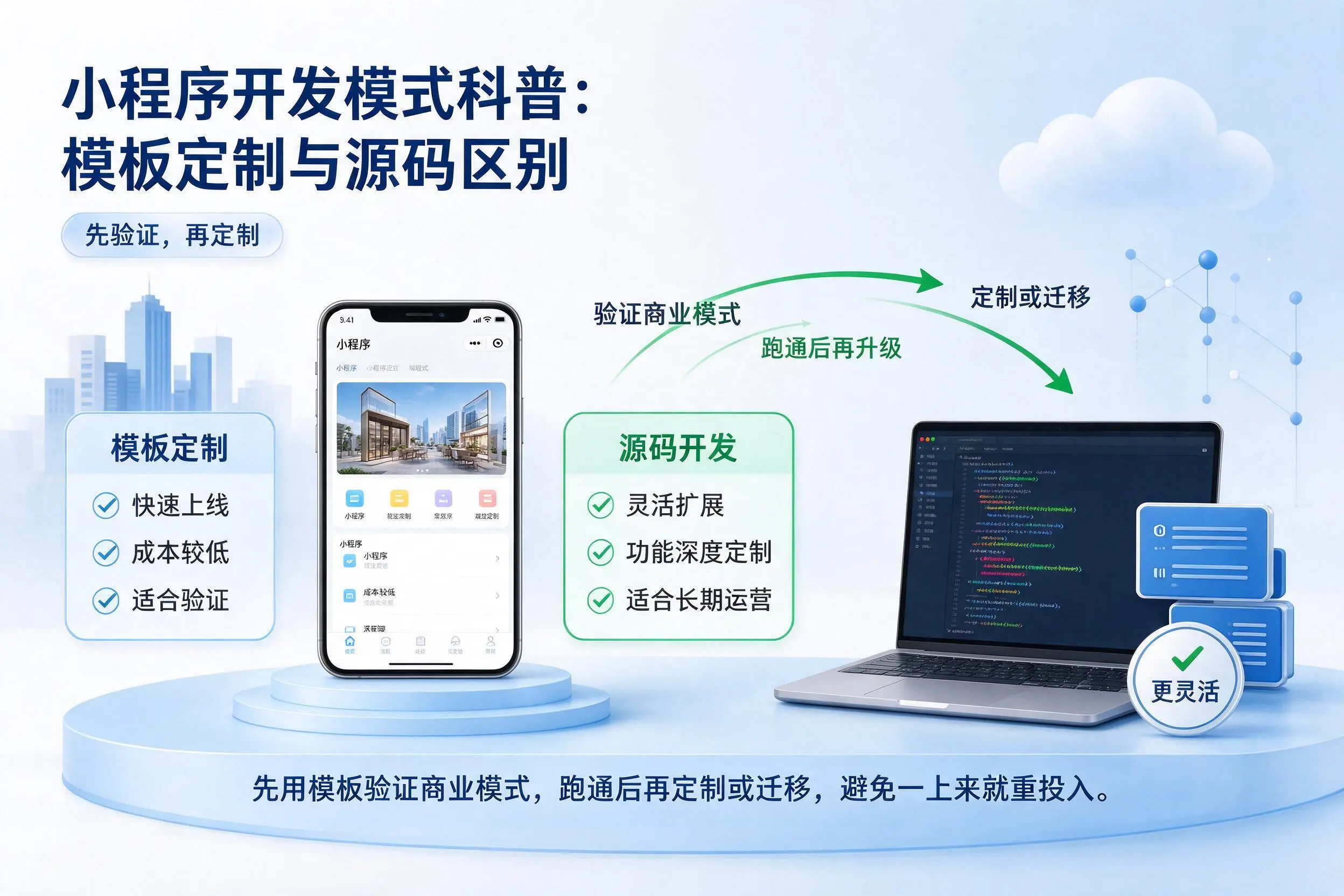 周口小程序开发模式科普：模板定制与源码区别