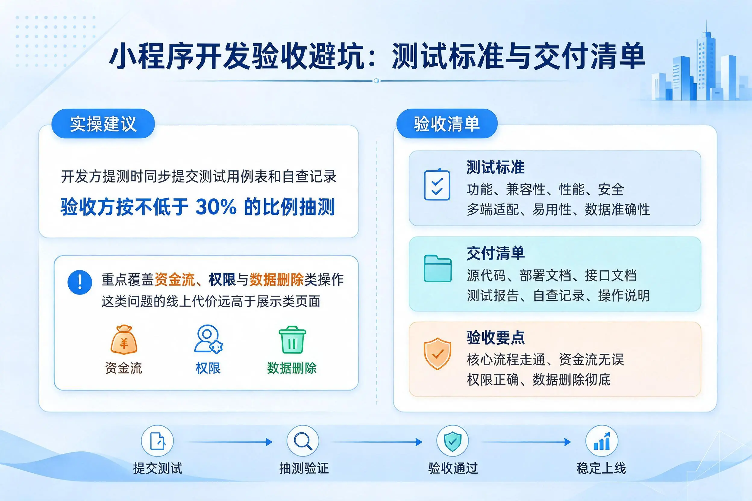 周口小程序开发验收避坑：测试标准与交付清单