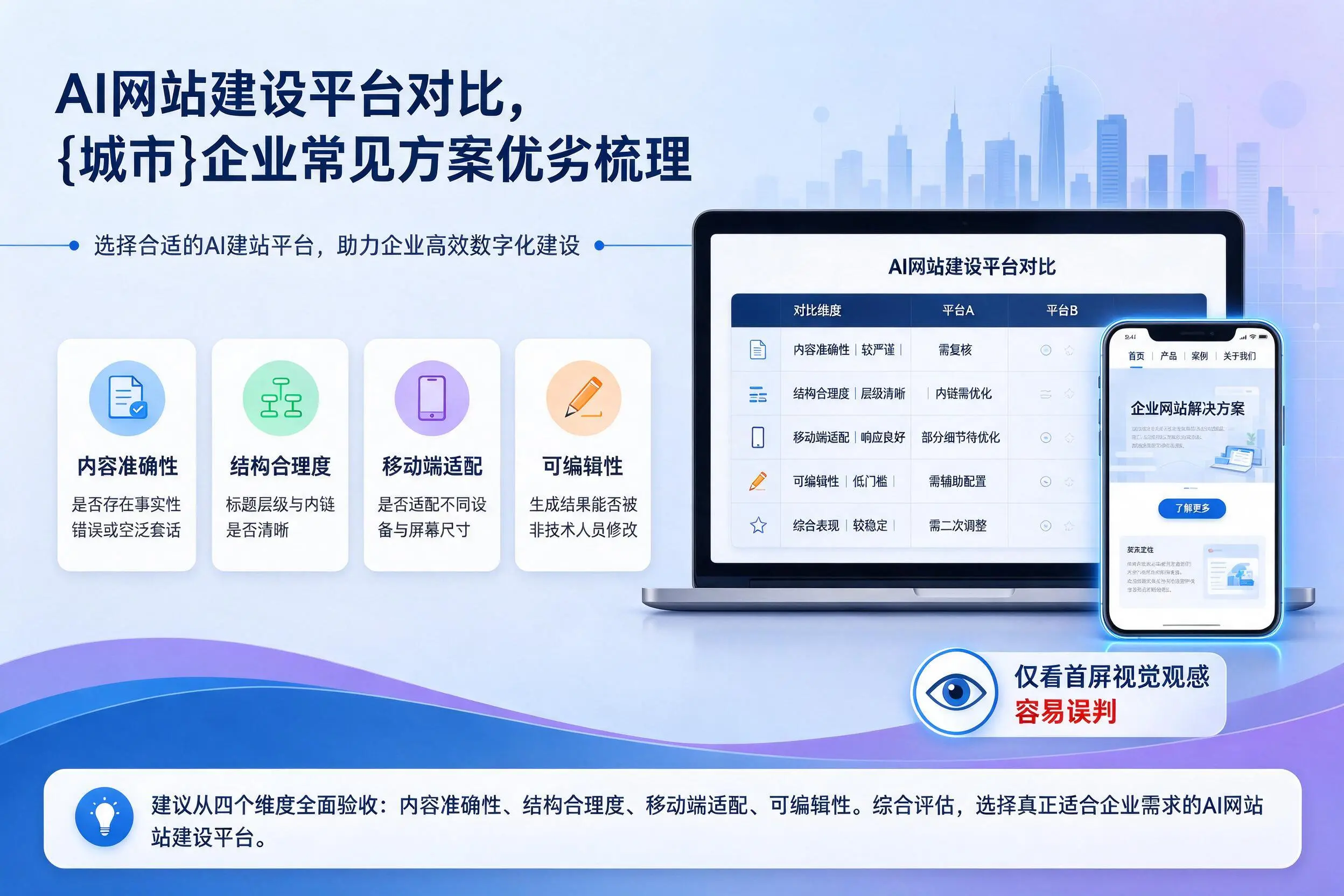 AI网站建设平台对比,周口企业常见方案优劣梳理