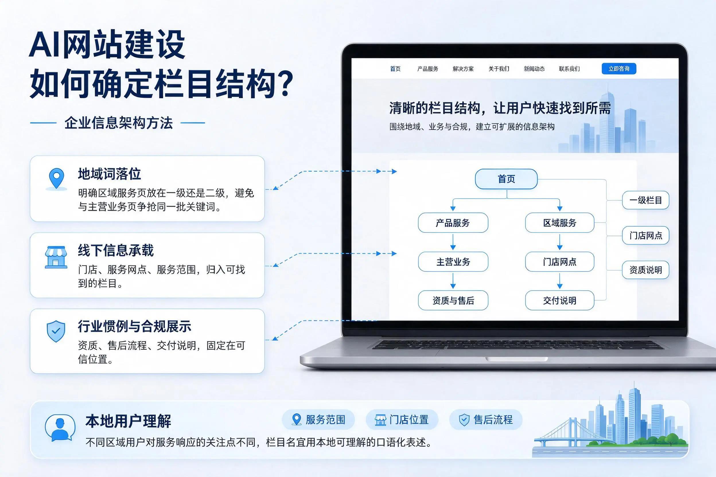 AI网站建设如何确定栏目结构?周口企业信息架构方法